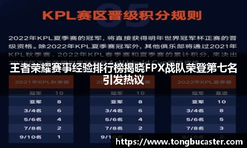 王者荣耀赛事经验排行榜揭晓FPX战队荣登第七名引发热议